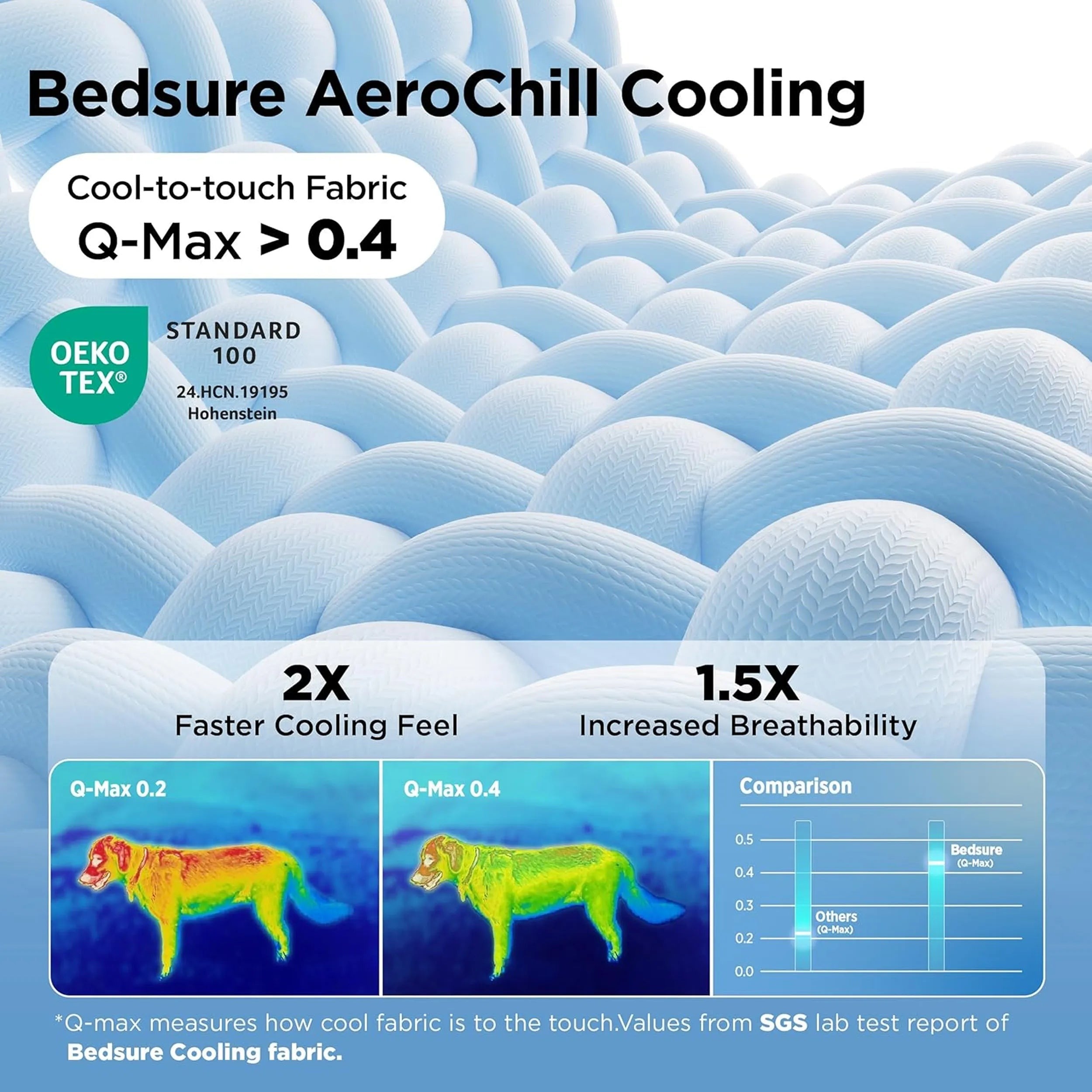 Cooling & Breathable Lightweight Pet Blanket