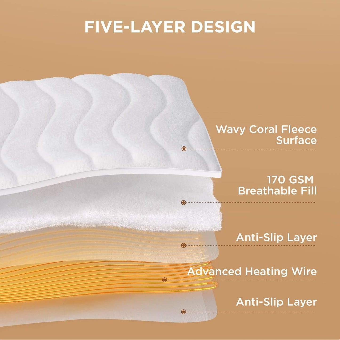 Coral Fleece Heated Mattress Pad