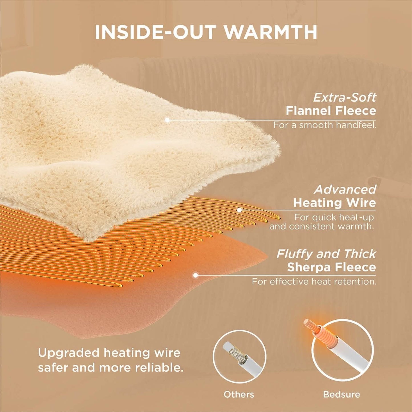 Ribbed Heated Blanket