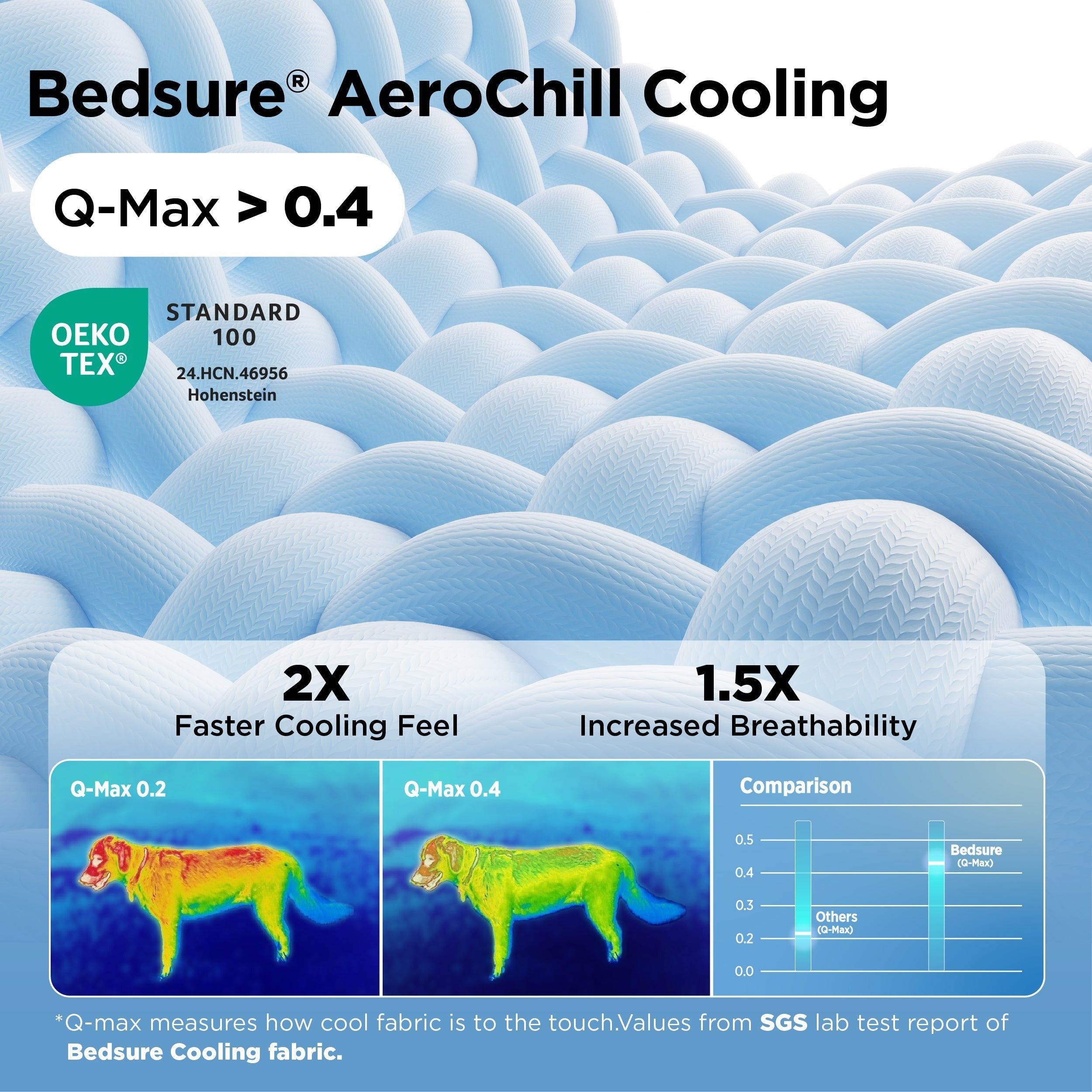 Cooling Pet Bed