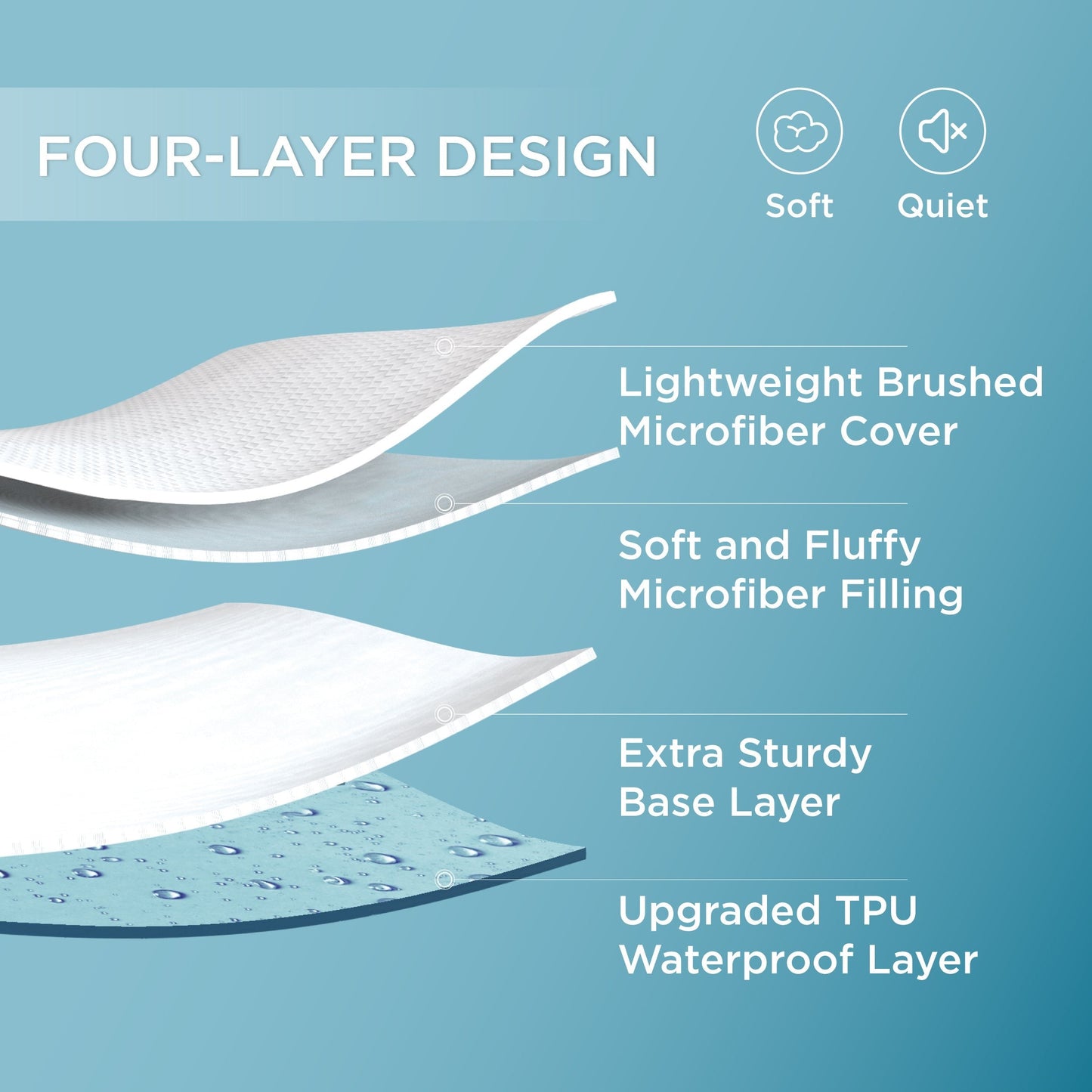 Diamond Quilted Waterproof Mattress Pad