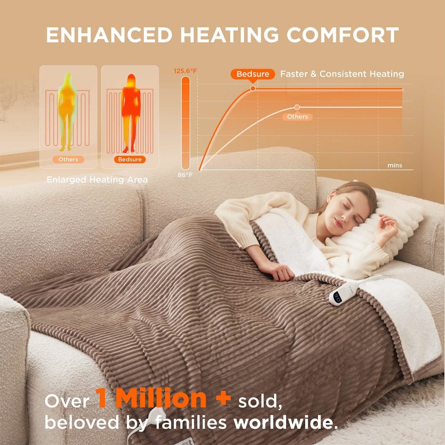 Ribbed Heated Blanket