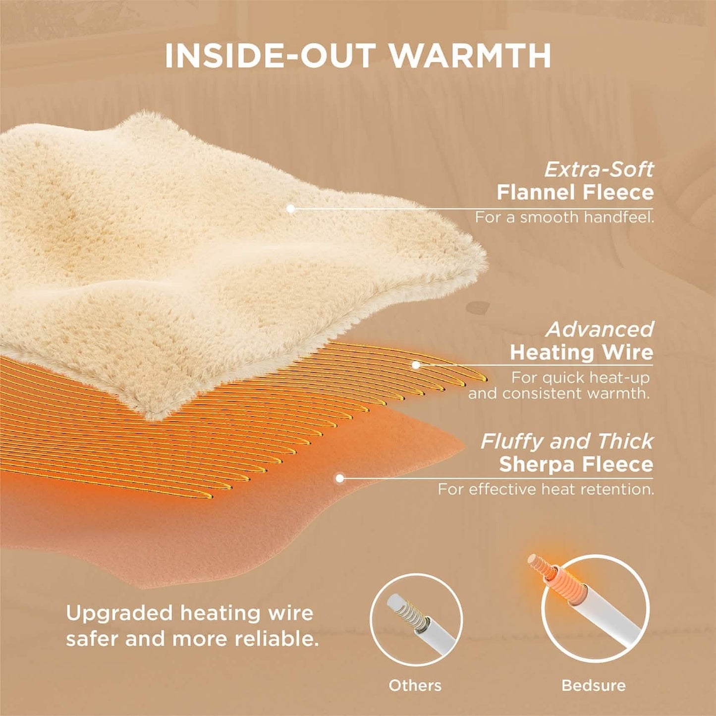 Ribbed Heated Blanket