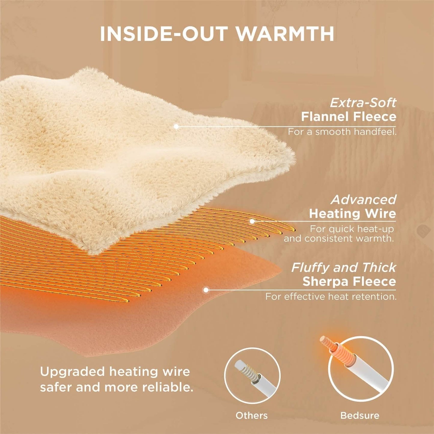 Ribbed Heated Blanket