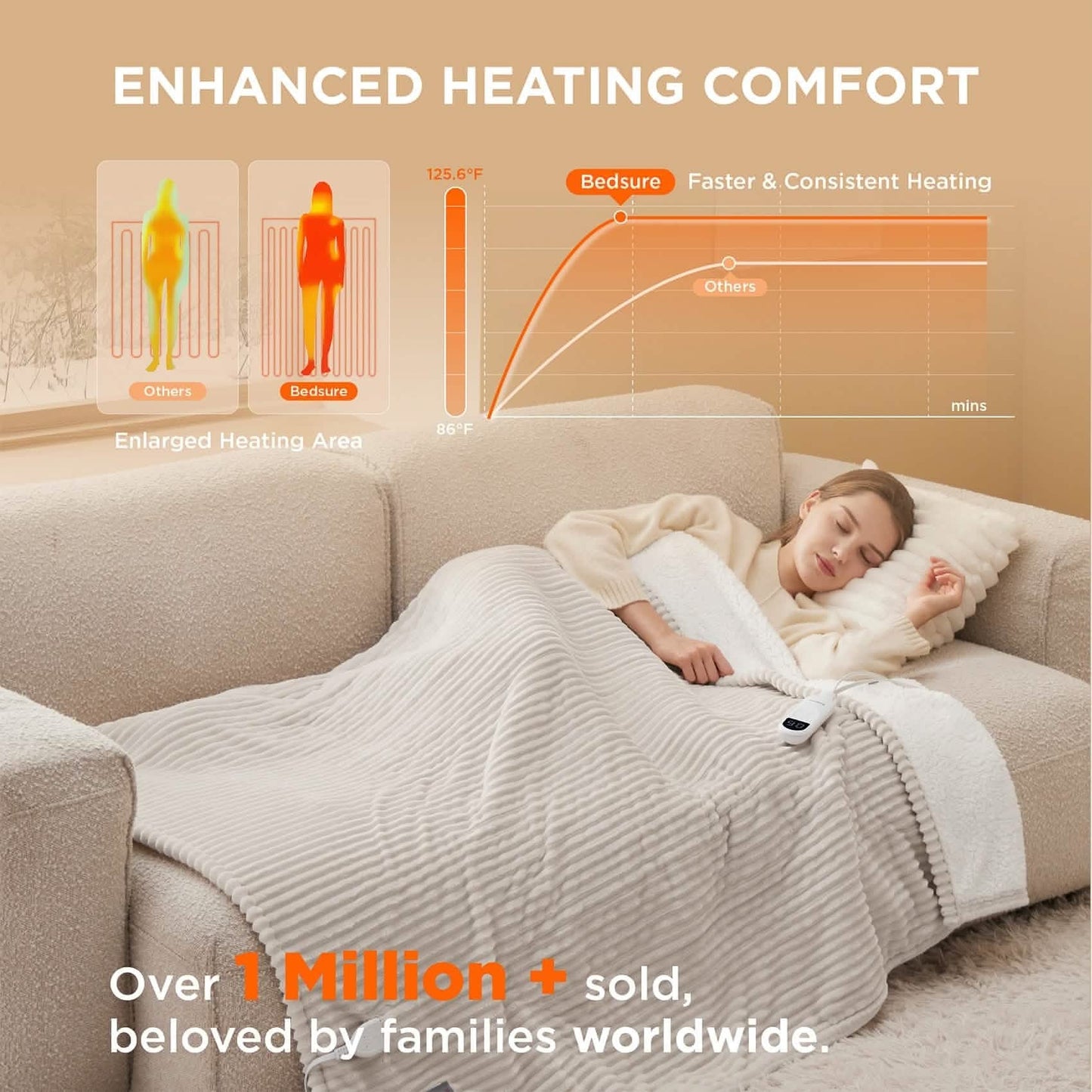 Ribbed Heated Blanket