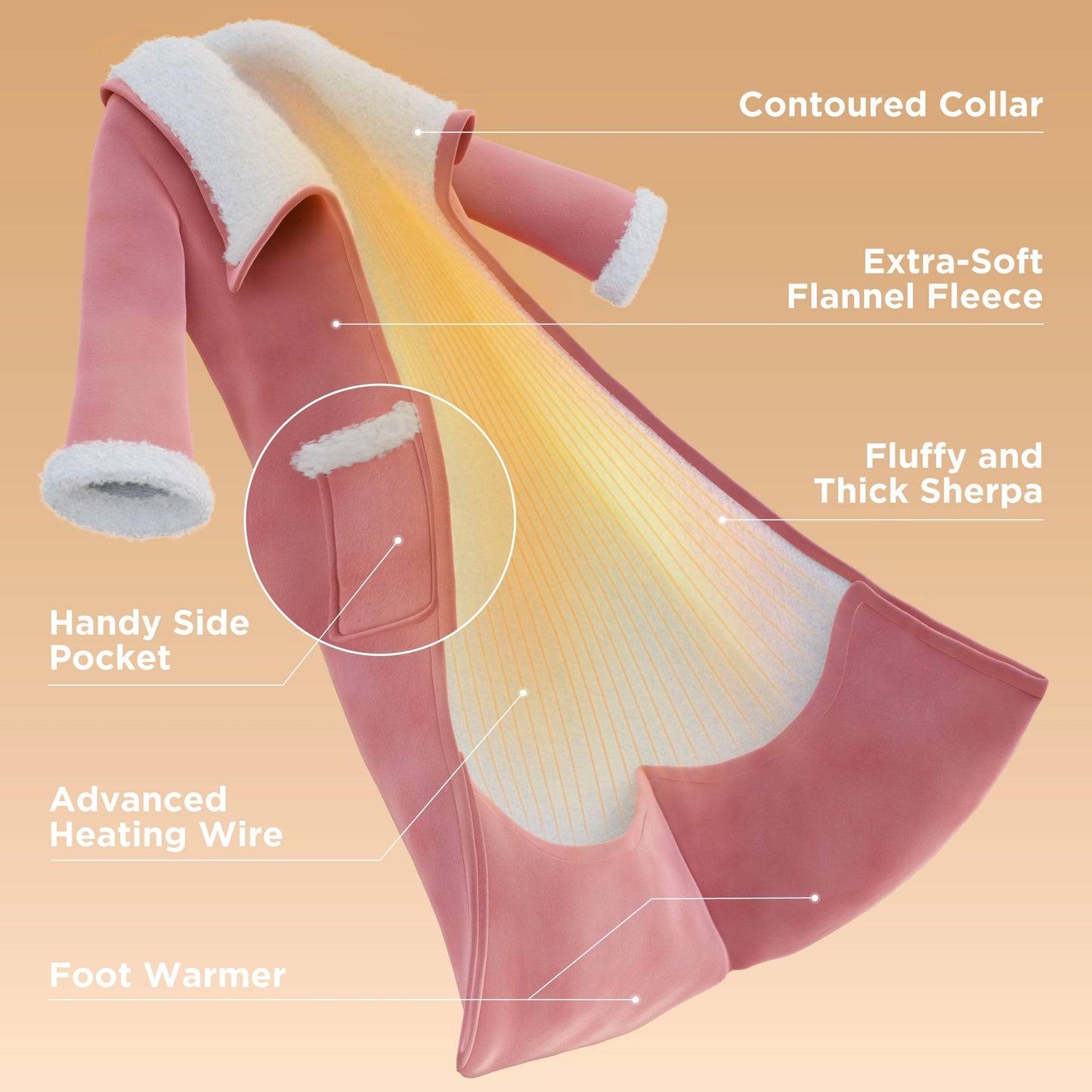 Full-body Sherpa Fleece Heated Blanket Hoodie