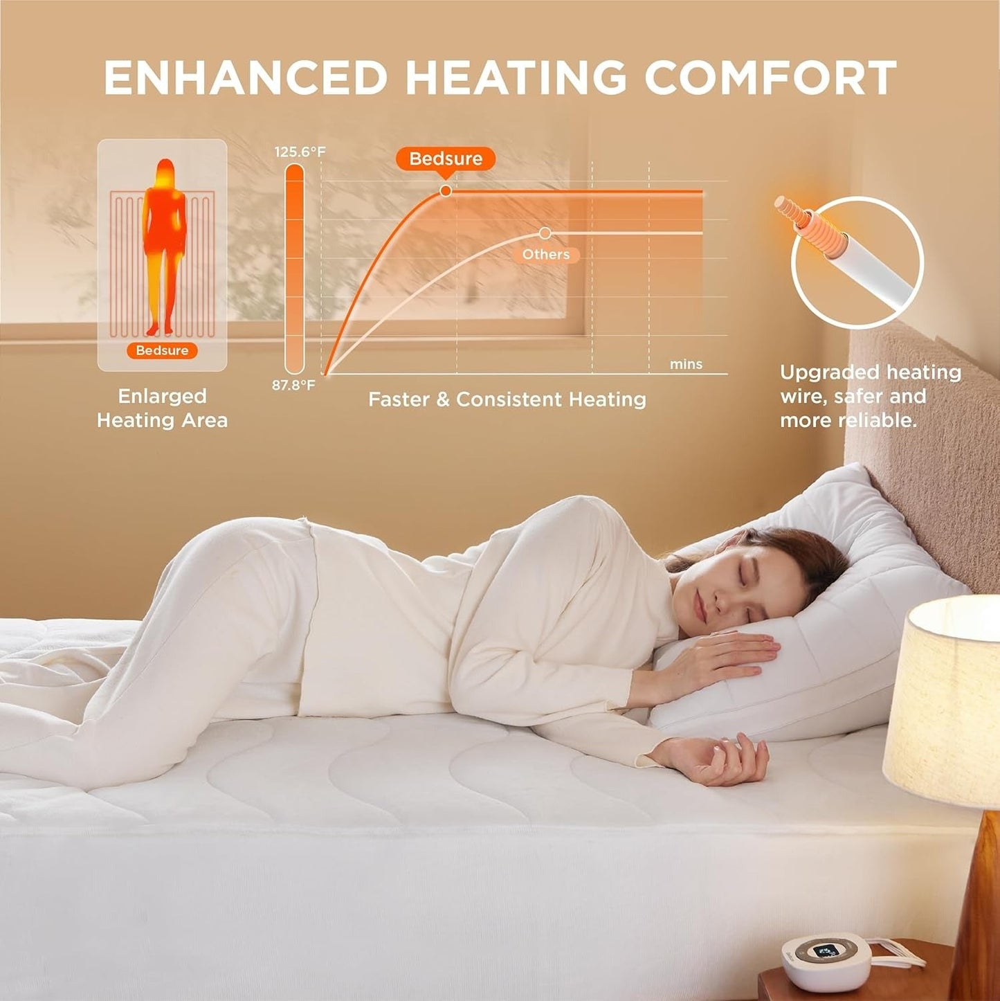 Coral Fleece Heated Mattress Pad